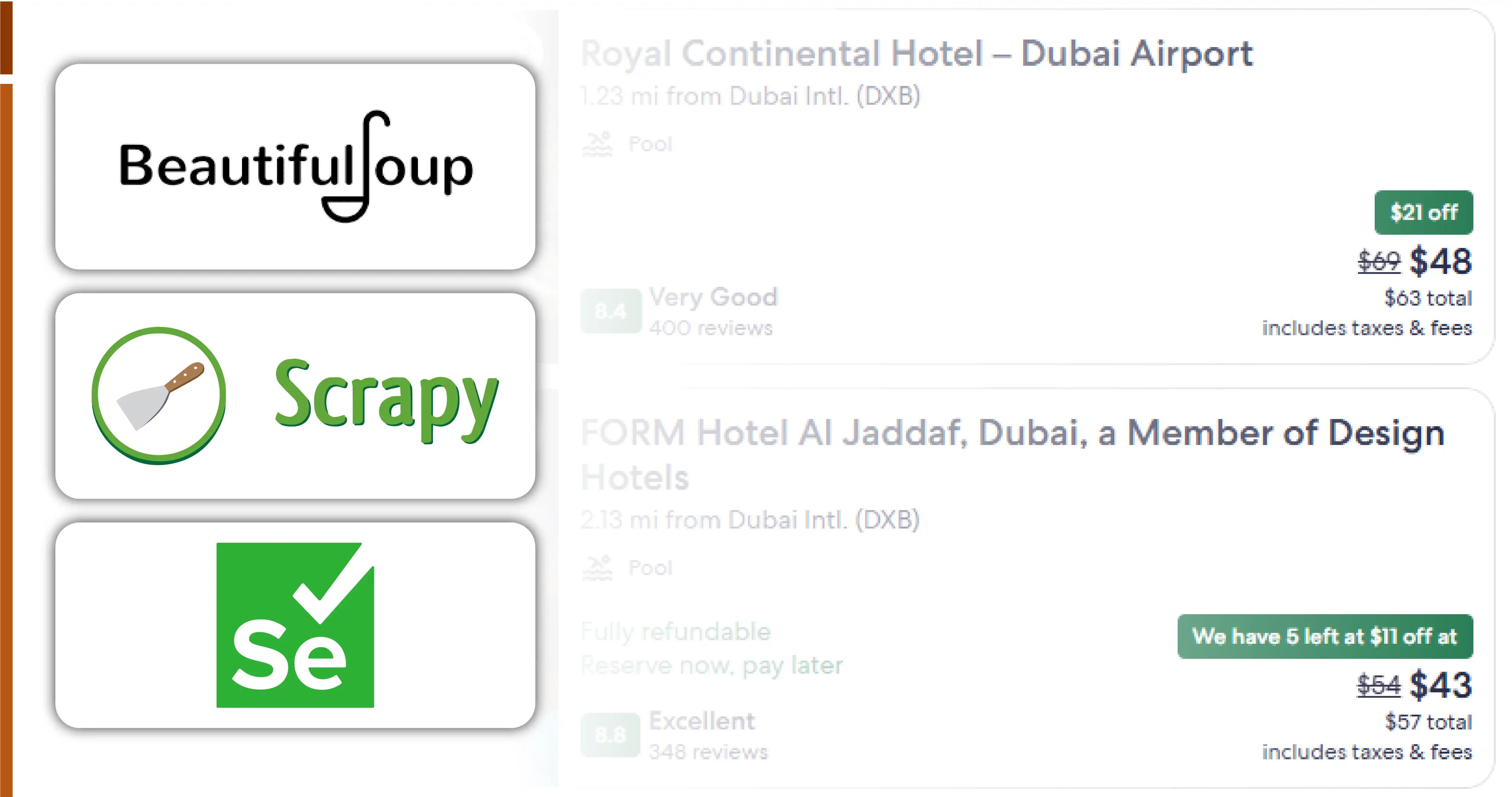 Technical Components for Building Hotel Data Analytics Systems-01